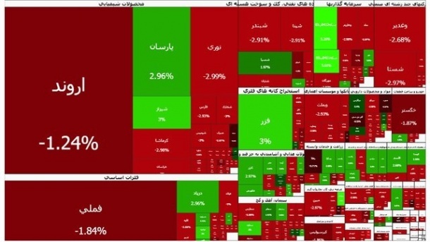 ریزش سنگین شاخص بورس امروز سه شنبه