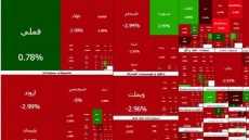 ریزش سنگین شاخص بورس در اولین روز کاری هفته