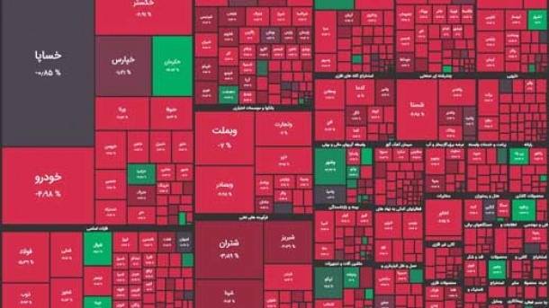 ریزش بورس طبیعی است؟