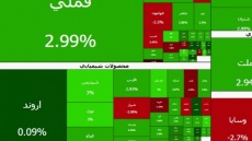 بازگشت شاخص بورس به روزهای اوج