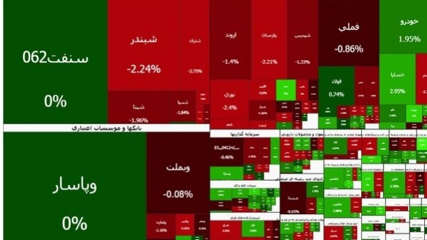 ریزش مجدد شاخص بورس امروز دوشنبه