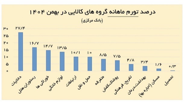 نیمه دوم شوک ارزی