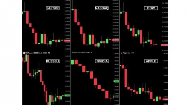 بورس آمریکا 1 تریلیون دلار ریخت