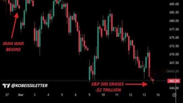 ضرر سنگین شاخص S&P500 بورس آمریکا
