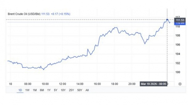 نفت برای فروش دارید، 200 دلار خریداریم