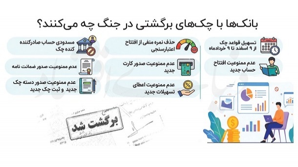 معمای صدور چک بانکی در زمان جنگ