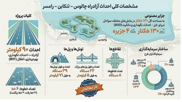 آخرین جزئیات جدیدترین آزادراه شمالی کشور