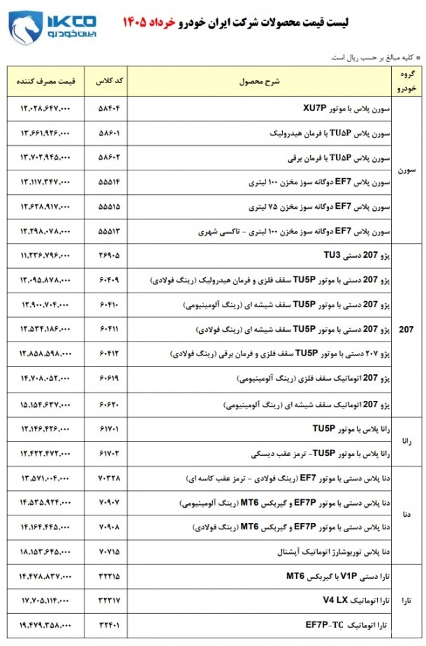 اعلام قیمت جدید محصولات ایران خودرو (خرداد 1405) اعلام قیمت جدید محصولات ایران خودرو (خرداد 1405)