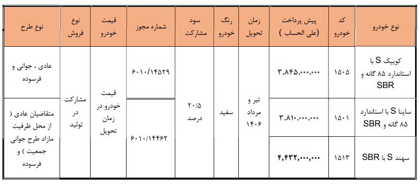 بخشنامه جدید فروش محصولات سایپا (خرداد 1405)
