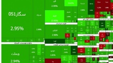 بورس تهران همچنان روی مدار صعود