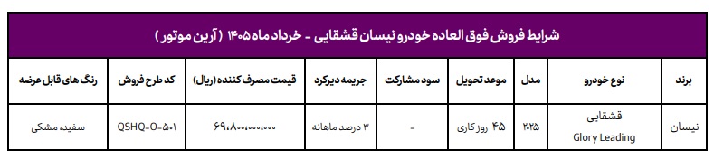 شرایط فروش-نیسان-قشقایی-2025-خرداد 1405-آرین درایو شرایط فروش-نیسان-قشقایی-2025-خرداد 1405-آرین درایو