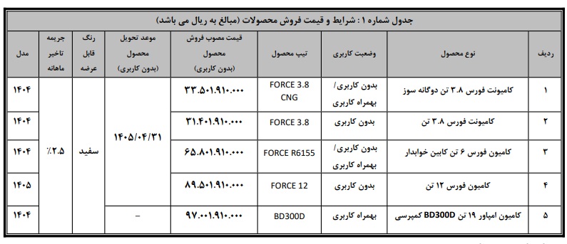 فروش فوری محصولات بهمن دیزل (خرداد 1405)