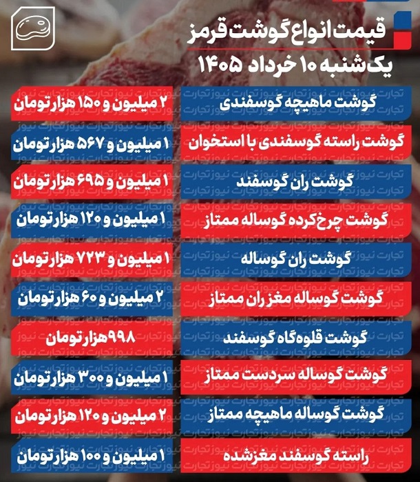 قیمت جدید گوشت قرمز امروز یکشنبه 1405/03/10