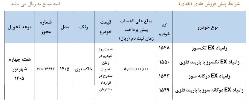 شرایط جدید فروش وانت نیسان با کاربری (خرداد 1405) شرایط جدید فروش وانت نیسان با کاربری (خرداد 1405)