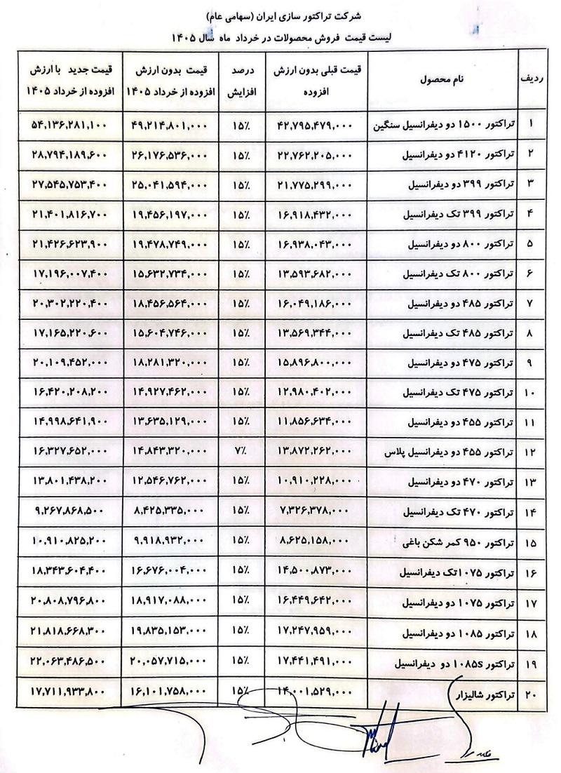 قیمتهای جدید شرکت تراکتورسازی ایران (خرداد 1405) قیمتهای جدید شرکت تراکتورسازی ایران (خرداد 1405)