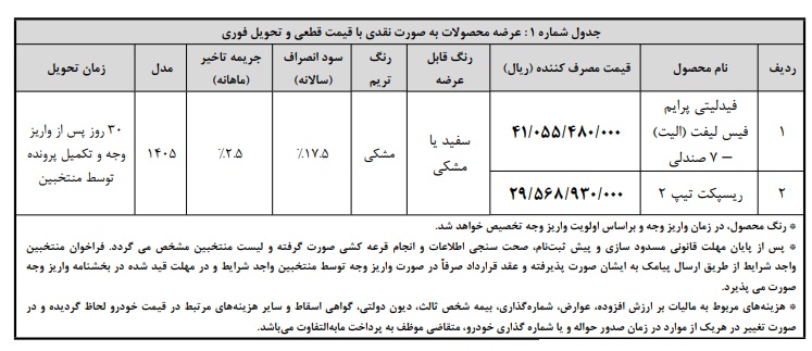 بخشنامه جدید فروش محصولات بهمن موتور (خرداد 1405) بخشنامه جدید فروش محصولات بهمن موتور (خرداد 1405)