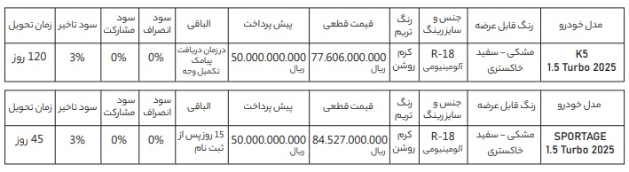 شرایط فروش محصولات کیا در ایران (خرداد 1405)