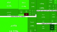 جهش بلند شاخص بورس تهران