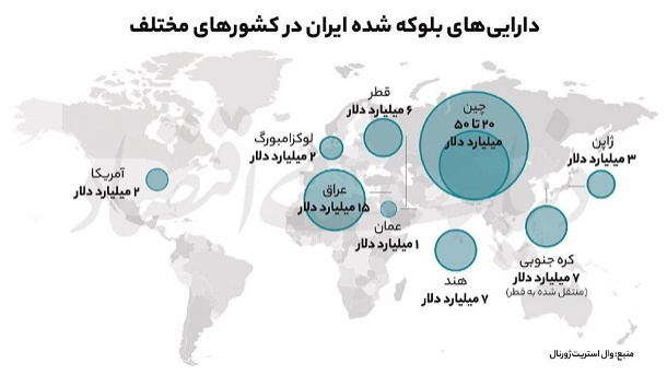میزان دارایی بلوکهشده ایران که باید آزاد شود