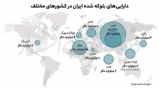 میزان دارایی بلوکه‌شده ایران که باید آزاد شود