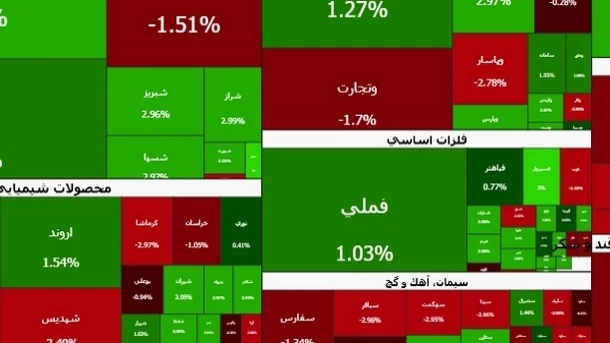 کاهش مجدد شاخص بورس در سومین روز هفته