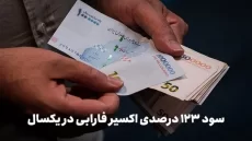 سود ۱۲۳ میلیونی در یکسال با ۱۰۰ میلیون تومان سرمایه!