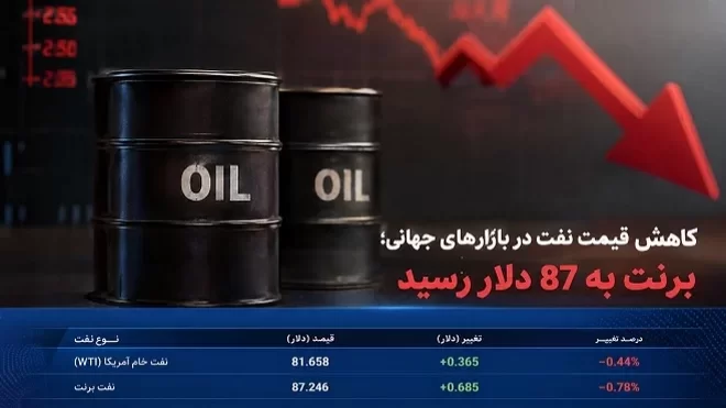کاهش قیمت نفت در بازارهای جهانی