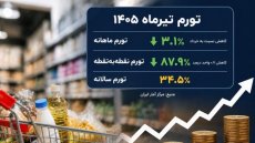 نشانه‌های اولیه کاهش فشار تورمی