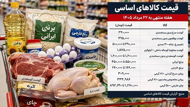 قیمت کالاهای اساسی امروز پنجشنبه 22 مرداد