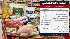 قیمت کالاهای اساسی امروز پنجشنبه 22 مرداد
