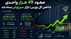 صعود 49 هزار واحدی شاخص کل بورس