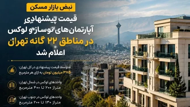 اعلام قیمت جدید آپارتمانهای لوکس در شهر تهران