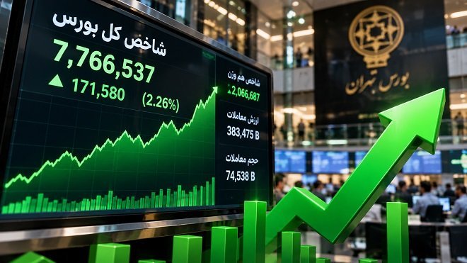 شاخص کل بورس 171 هزار واحد جهش کرد