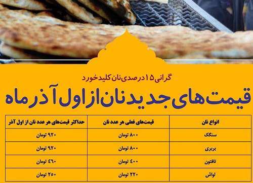 قیمت نان را 32 درصد افزایش دادند نه 15 درصد