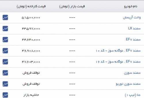 از این پس قیمت خودرو با شرایط جدیدی درج خواهد شد