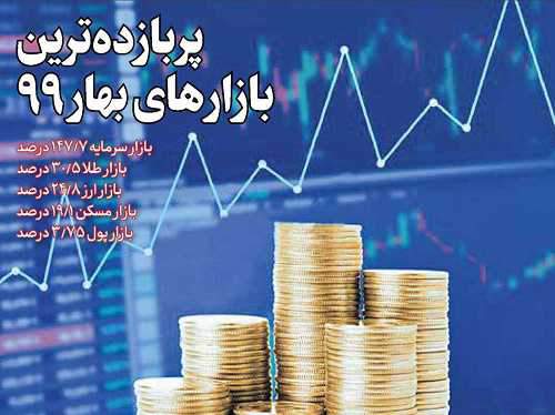 بیشترین سود را در بهار 99 کدام بازارها بردند؟