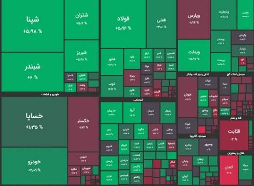 سبزپو شدن شاخص بورس تهران امروز دوشنبه