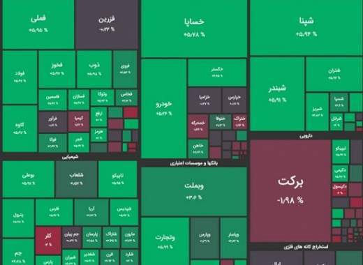 سبزپوش شدن شاخص بورس تهران امروز سه شنبه