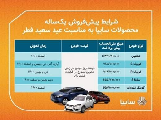 پیش فروش 5 محصول سایپا از فردا بمناسبت عید فطر
