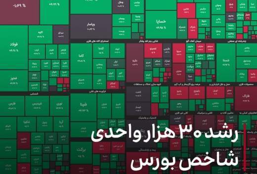 پرواز 30 هزار واحدی شاخص بورس