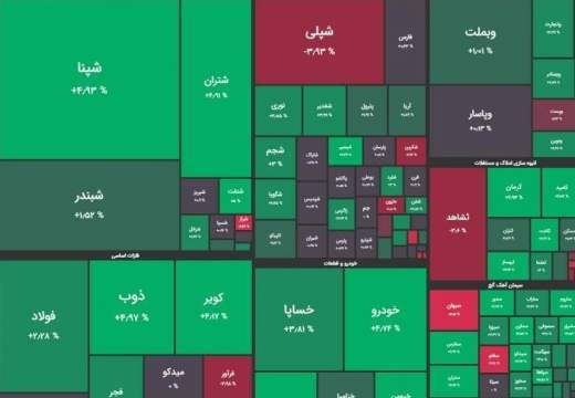 سبزپوشی شاخص بورس در آخرین روز کاری هفته