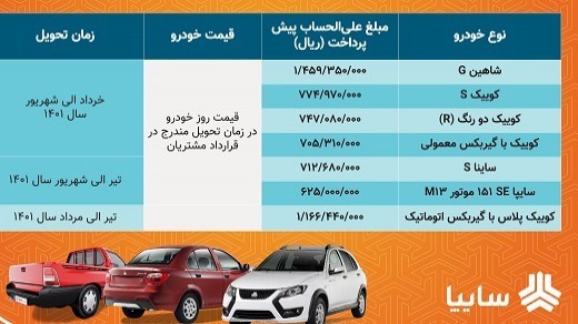 آغاز فروش 7 محصول سايپا از فردا دوشنبه
