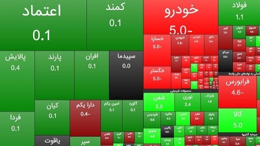 کاهش 3700 واحدی شاخص بورس امروز سهشنبه