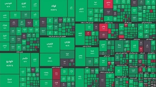 پرواز 40 هزار واحدی شاخص بورس