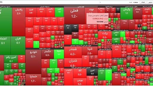 الزام شرکت های بورسی به پرداخت سود از طریق سجام