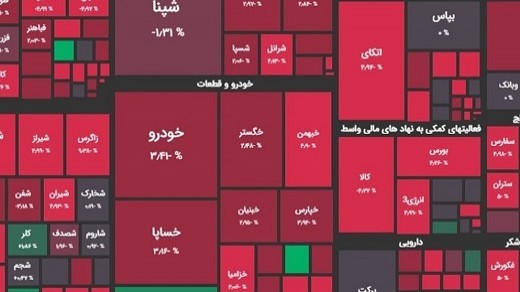 ریزش 26 هزار واحدی شاخص بورس تهران