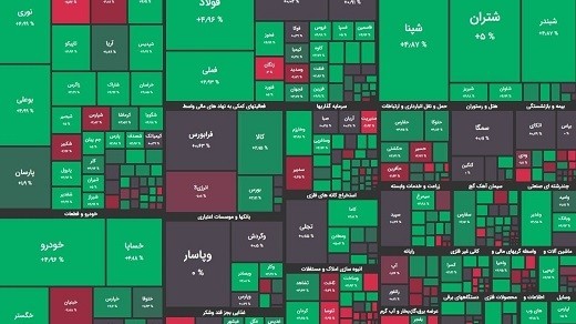 صعود 21 هزار واحدی شاخص بورس