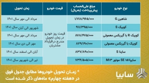 پيش فروش يكساله محصولات سايپا ویژه عید مبعث 