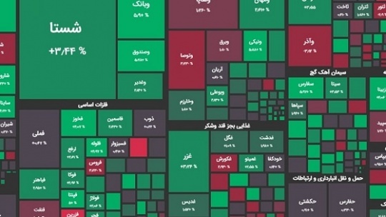 شاخص بورس کانال 1.5 میلیون واحدی را فتح کرد