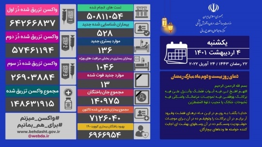 آمار جدید فوتی های کرونا در ایران - 1401/02/04